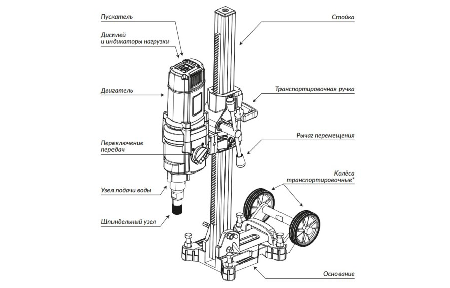 УЗЛЫ И ДЕТАЛИ УСТАНОВОК АЛМАЗНОГО БУРЕНИЯ DIAM EX BRUSHLESS УЗЛЫ И ДЕТАЛИ УСТАНОВОК АЛМАЗНОГО БУРЕНИЯ DIAM EX BRUSHLESS